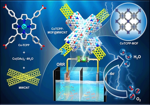 Porphyrin-Based Metal-Organic Framework Encapsulating Multiwalled Carbon Nanotubes